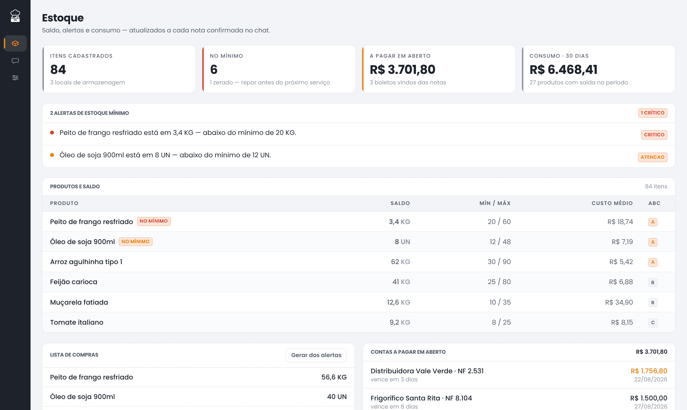 Painel do ChefDesk mostrando indicadores de estoque, dois alertas de estoque mínimo e a tabela de produtos com saldo, mínimo, custo médio e curva ABC.